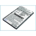 Mobile Phone Battery HTC P3600