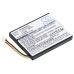DELL PowerEdge R420