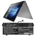 Lenovo YG 720-13IKB I7 16G 512G 10H-81C30080AU