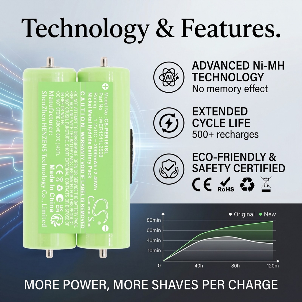 Battery for Braun Smart Control3 4845